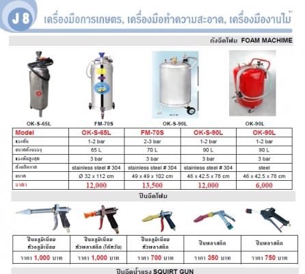 ชุดเปิดร้าน คาร์เเคร์ สุดคุ้ม ลดราคา มากมาย ครับ