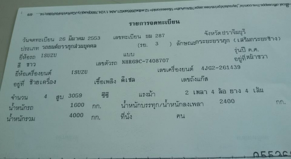 ขาย ISUZU NKR 4 ล้อไม่ติดเวลา กระบะคาร์โก้ ยาว 3.20 ม. สภาพสวย เครื่องดี พร้อมใช้ ปี 2553 ราคา 358,000 บาท สนใจสอบถามราคาเพิ่มเติมได้ที่ 081-4825911 คุณพิมพ์ใจ 085-0097969ง คุณรุ่ง