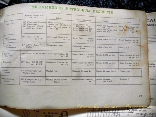 ขาย Service Owner Manual TOYOTA RT40  380 บาท