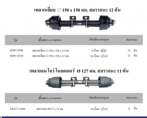 ขาย หางพ่วงอู่ S.K.T. อลูมิเนียมดั้มเกษตร 3 เพลา ยาว7.05 สูง2.35 กระบะซ่อน สเป็กสูงสุด เพลา MAGNUM ตระกูลZM เพลารุ่นเพลาเหลี่ยม 650,000 จด สิงหาคม 56 086-6642-442