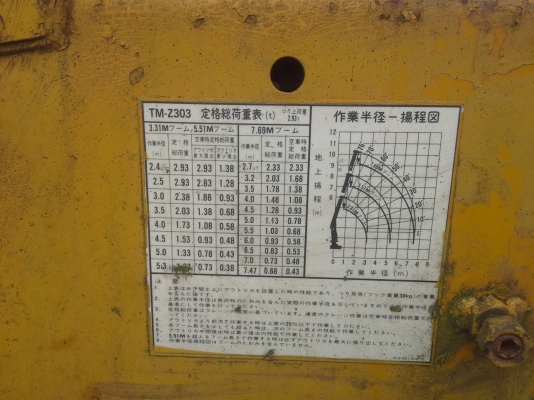 ขายเครนTADANO Super Z300  ท้องV3ตัน3ปอก2ชัก