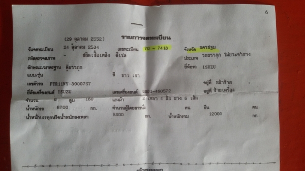 ISUZU-FTR..เครื่อง6BD1.ช่วงยาว7,20เมตรตู้เแห้ง.เครื่องดีครัชซี.แอร์เย็น.ยางเรเดียล6เส้น.สภาพสวยพร้อมใช้ครับ...