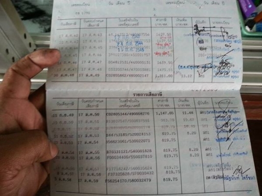 ขายเล่ม HONDA CITY ปี99