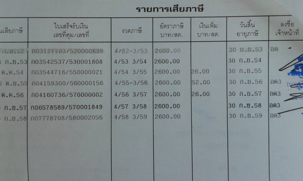ขาย 6 ล้อ ISUZU NPR58L เครื่อง 4BE1 110 แรงม้า คัสซีสวยตลอดเส้น เฟืองท้าย F พวงมาลัยพาวเวอร์ ทะเบียนพร้อมโอน