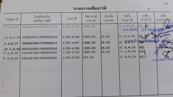 Isuzu Nkr ดั้ม เครื่อง 4BC2-100 แรงม้า เครื่องดี คัสซีสวย พวงมาลัยพาวเวอร์ ทะเบียนเต็มพร้อมโอน