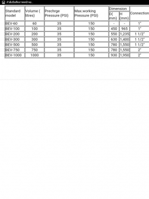 จำหน่ายถังแรงดันน้ำ(ไดอะแฟรม) (091-7069991) จำหน่ายถังแรงดันน้ำ(ไดอะแฟรม) (091-7069991)