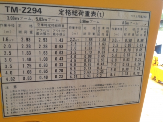 เครนติดหลังรถบรรทุก  TADDANO 2.94 TON  4 ปอก 3 ชัก