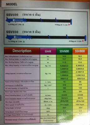 เครน Dongyang เกาหลี มือหนึ่ง 6 ตันขึ้นไป