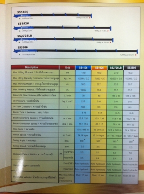 เครน Dongyang เกาหลี มือหนึ่ง 6 ตันขึ้นไป