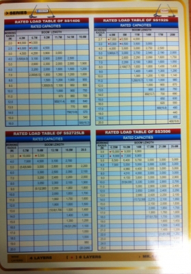 เครน Dongyang เกาหลี มือหนึ่ง 6 ตันขึ้นไป