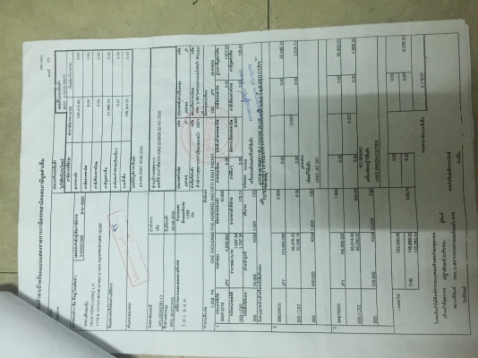 ขาย YAMAHA FZX750 ขาย YAMAHA FZX750