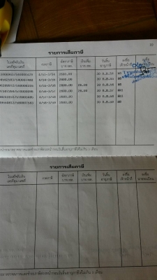 รถพร้อมใช้สภาพดียางเต็มแอร์เย็น รถพร้อมใช้สภาพดียางเต็มแอร์เย็น