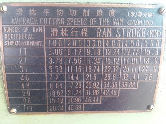 แท่นไส 20 นิ้ว เกียร์บล็อก สภาพสวยๆ พร้อมใช้งาน ด่วนๆๆๆ 35,000