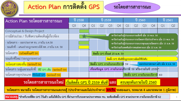 GPS รุ่นกรมการขนส่ง