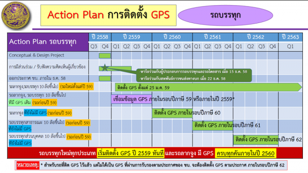 GPS รุ่นกรมการขนส่ง