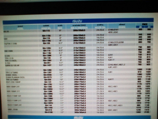 แผ่นคลัช ขนาด 8.5"