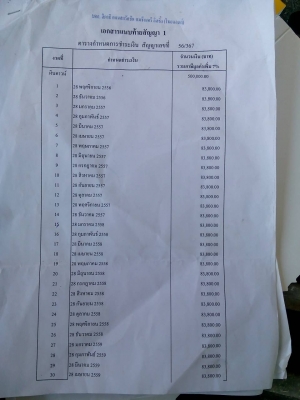 ขายดาวน์รถแบคโฮ HITACHI ZX200-5G ไมล์ 6001 ชม.ขายดาวน์ 700000