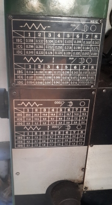 เครื่องกลึง victor 400 × 1000 นิ้วมิล อุปกรณ์ยกชุด 0814583376 เอก เครื่องกลึง victor 400 × 1000 นิ้วมิล อุปกรณ์ยกชุด 0814583376 เอก