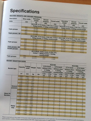 ขายดาวน์รถใหม่ VOLVO EC210D กับรุ่น VOLVO EC140D ขายดาวน์รถใหม่ VOLVO EC210D กับรุ่น VOLVO EC140D