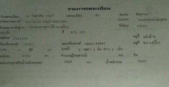 ISUZU NKR 88 HP 4BA1 รถบรรทุกหกล้อ ติดเครน TADANO 3 ตัน 2 ปลอก กระบะเหล็กคาร์โก้ความยาว 4 เมตร สภาพสวยพร้อมใช้งานได้เลยครับ เครื่องยนต์แรงดีไม่มีแตกเยิ้ม หัวเก๋งสวยๆไม่มีผุภายในเก๋งคอนโซลครบพร้อม พวงมาลัยธรรมดา เกียร์ยาว ช่วงล่างแน่นคัชซีไม่แตกไม่บวม ยางส