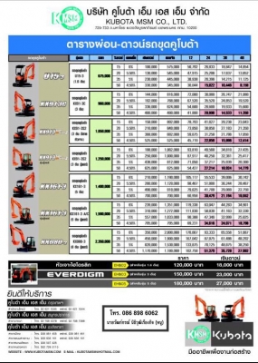 รถขุดคูโบต้า โปรโมชั่นดีๆ