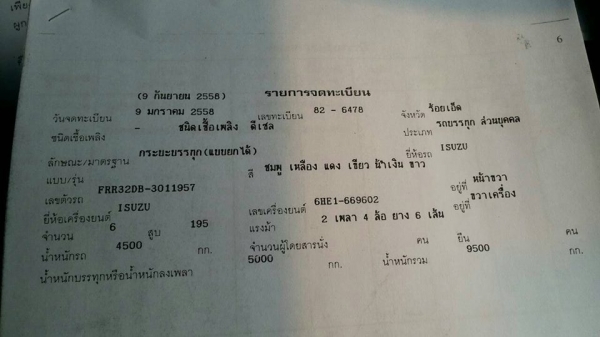 ขายรถดั้มร็อกกี้ 195แรง พาวเวอร์ จิ๊ฟฟี่ ภายในสวย แอร์เย็น เอกสารพร้อมโอน สนใจโทร 090-8588220คุณนะ 093-3258446คุณบิว หรือเข้าดูสินค้าอื่นๆได้ที่ www.truck.in.th/498 หรือเพจFacebook ณรงค์ ซื้อขายรถมือสอง (เว็บไซต์ส่วนตัว) หรือFacebook คุณนะ รถบรรทุก