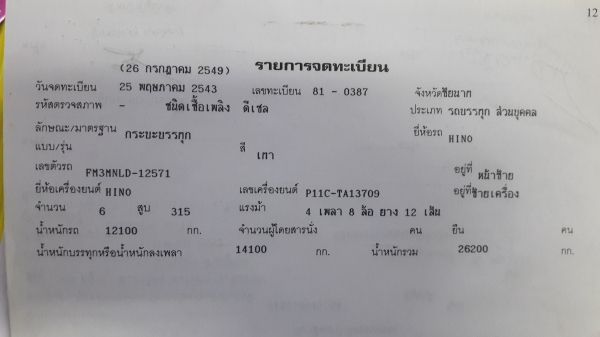 Hino 3M เครื่อง P11-315 แรง เกียร์ Eton ช่วงล่าง ZM เครื่องดี คัสซีสวย ทะเบียนพร้อมโอน Hino 3M เครื่อง P11-315 แรง เกียร์ Eton ช่วงล่าง ZM เครื่องดี คัสซีสวย ทะเบียนพร้อมโอน