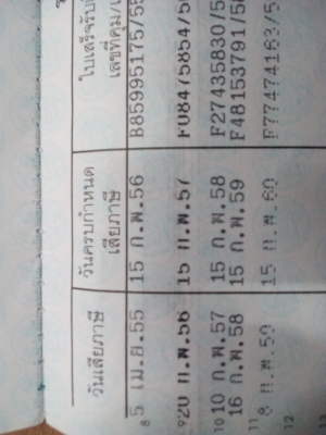 กันแดดกันฝน ขายโตโยต้า corolla GXI เกียร์ ออโตั + LPG ลงเล่มแล้ว ปี 1995 แอร์หนาว เครื่อง 1300 cc ถูกๆ ขายตามสภาพ
