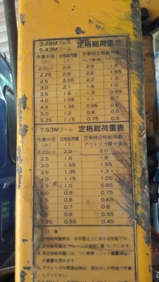 รถอีซูซุ 6 ล้อ NPR ติดเครน 3 ตัน. 115 แรงม้า.    สนใจติดต่อ  081 - 6079515