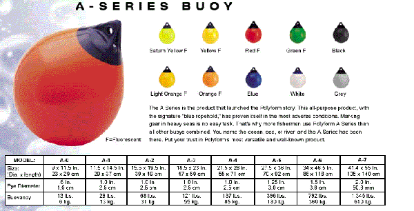 ขาย Fenders หลายแบบ หลายรุ่นให้เหลือก