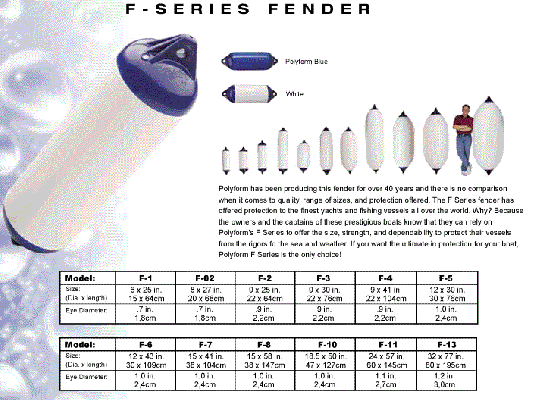 ขาย Fenders หลายแบบ หลายรุ่นให้เหลือก