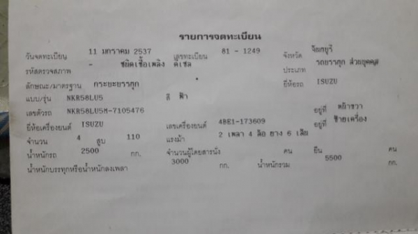 ขาย!! >>> 6 ล้อ ISUZU NKR 110 แรง <<< รถพร้อมใช้งาน ราคา 290,000 บาท ขาย!! >>> 6 ล้อ ISUZU NKR 110 แรง <<< รถพร้อมใช้งาน ราคา 290,000 บาท