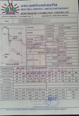 ขายด่วน!!! หางบรรทุกน้ำมัน 40,000 ลิตร 9 ช่อง สภาพพร้อมใช้งาน เอกสารครบพร้อมโอน ++ ติดต่อโดยตรงคุณตั้ม 081-9512529 ++