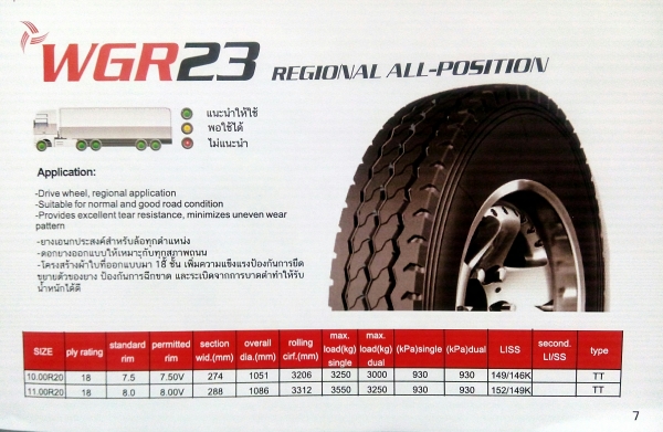 จำหน่ายและนำเข้า  ล้อยางเกรดAAAAA