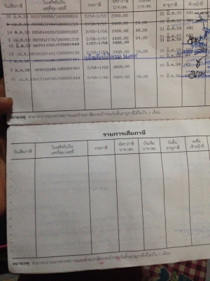 NPR59PY.ล่อง115ยาว5เมตรพร้อมคอกเอฟหลังหน้าเดิมภาษี60 พร่อมโอน NPR59PY.ล่อง115ยาว5เมตรพร้อมคอกเอฟหลังหน้าเดิมภาษี60 พร่อมโอน