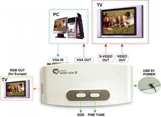 PC to TV Converter กล่องแปลงสัญญาณภาพจากคอมพ์ออกทีวี