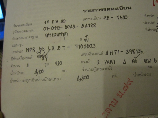 NPRดั้มหัวการ์ตูน-120แรง-รถห้าง-สำหรับนักปั้น