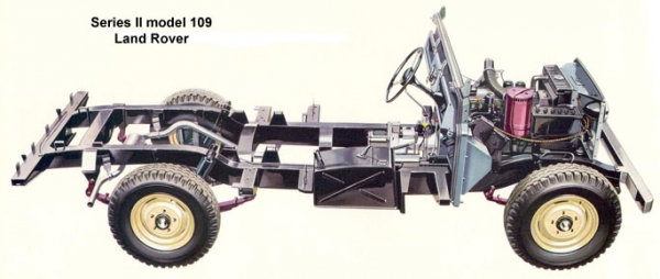 อะไหล่ แลนด์โรเวอร์ ซีรี่ย์ พร้อมส่งทั่วประเทศไทย