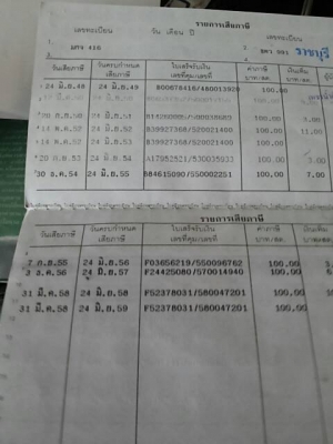 Mio ตัวเก่า 8,500$