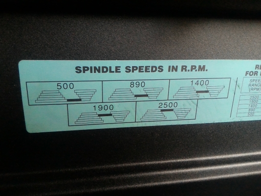 สว่านแท่นขนาดสูง 60 ซม. แบบตั้งโต็ะ  5 สปีด หัวจับดอกสว่านได้โต 12.5 มม