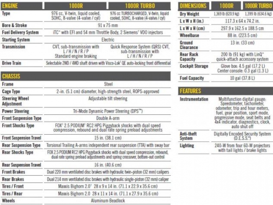 Can-Am Maverick Xds Turbo Can-Am Maverick Xds Turbo