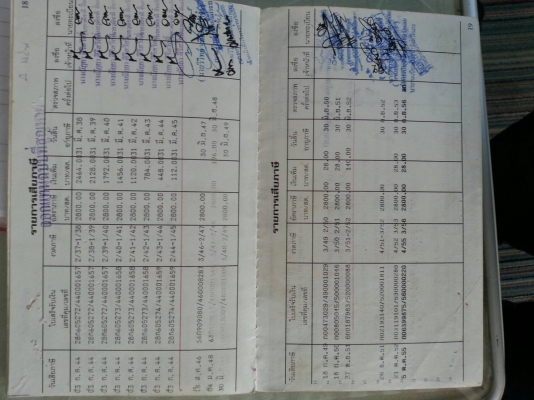 หกล้อ ฮีโน่ KM777ดั้ม5คิว สภาพดีพร้อมใช้งาน ทะเบียนพร้อมโอน