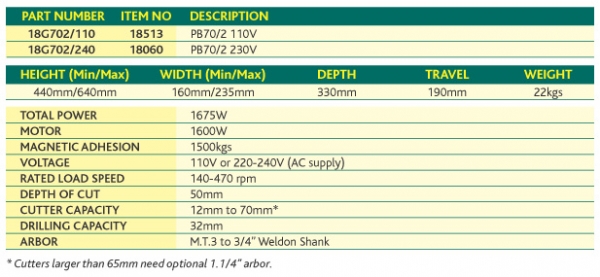 เครื่องเจาะสว่านฐานแม่เหล็ก Jet Broach เครื่องเจาะสว่านฐานแม่เหล็ก Jet Broach