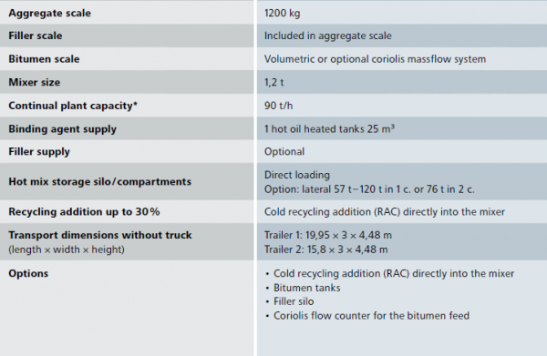 แพล้นท์ EasyBatch (Mobile Asphalt Plant)