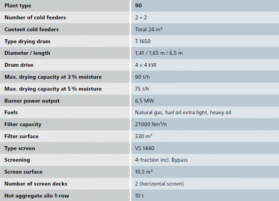 แพล้นท์ EasyBatch (Mobile Asphalt Plant)