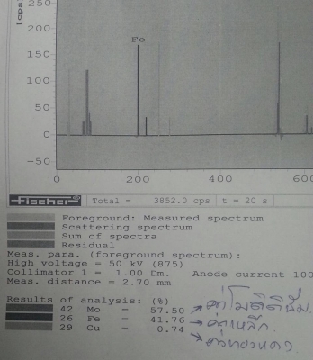 ขายโมลิบดีนัม ขายถูกมากๆ (ราคาปกติ3000+)