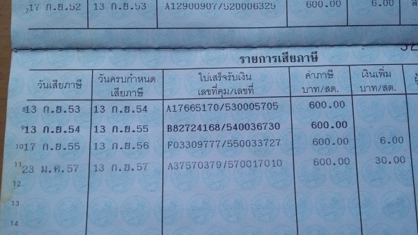 กะป้อซูซูกิ สามสูบ เล่มทะเบียนเอกสารพร้อมโอน