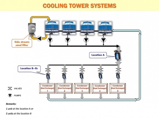 ขายส่ง เครื่องบำบัดน้ำ กำจัดกลิ่น HYDROPATH (ขายส่ง ส่งได้ทันที S60, S100, P60, P120, P160)