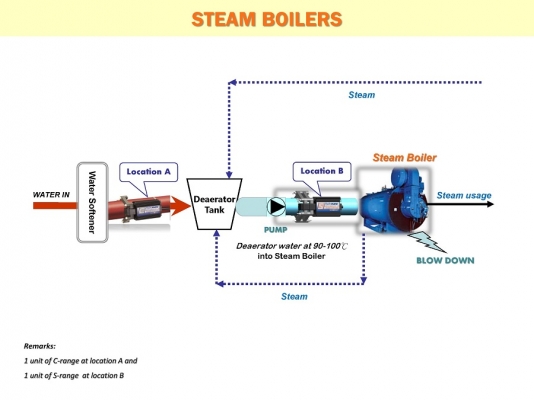 ขายส่ง เครื่องบำบัดน้ำ กำจัดกลิ่น HYDROPATH (ขายส่ง ส่งได้ทันที S60, S100, P60, P120, P160)