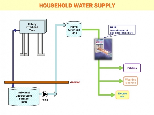ขายส่ง เครื่องบำบัดน้ำ กำจัดกลิ่น HYDROPATH (ขายส่ง ส่งได้ทันที S60, S100, P60, P120, P160)